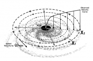 Observed Velocity Curve, Added Velocity